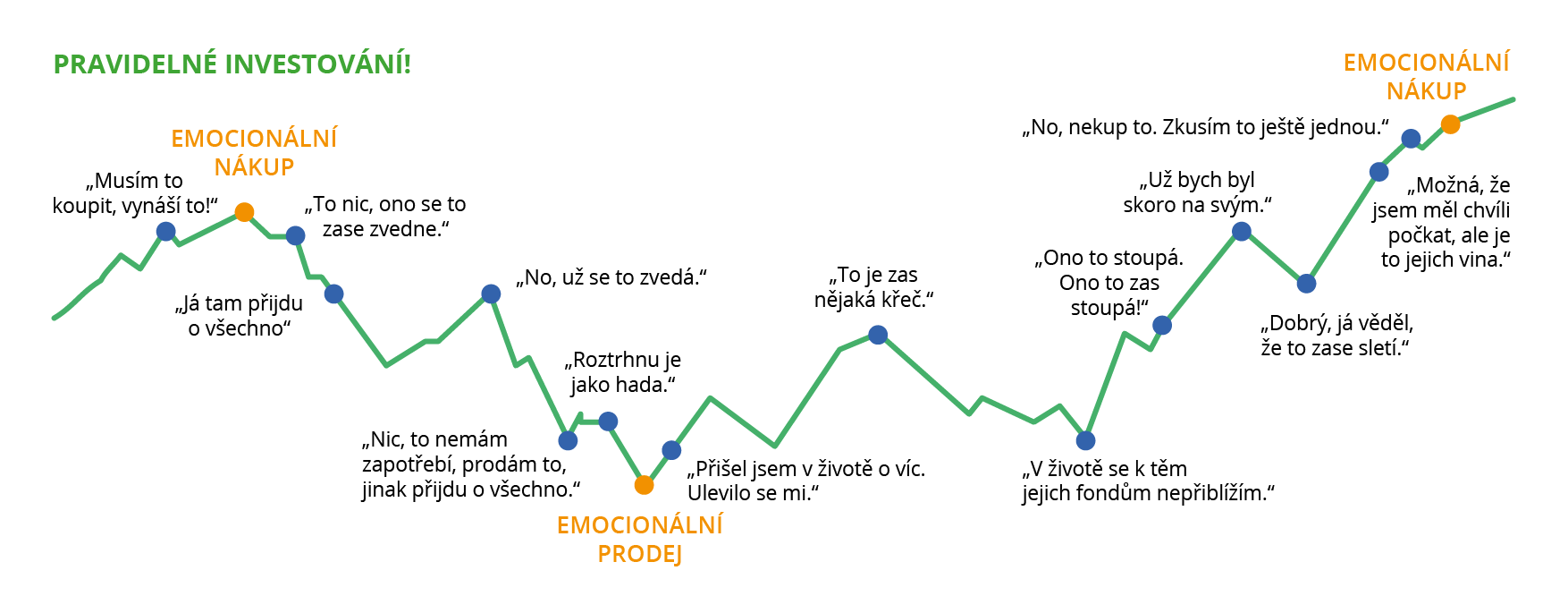 emoce v investování