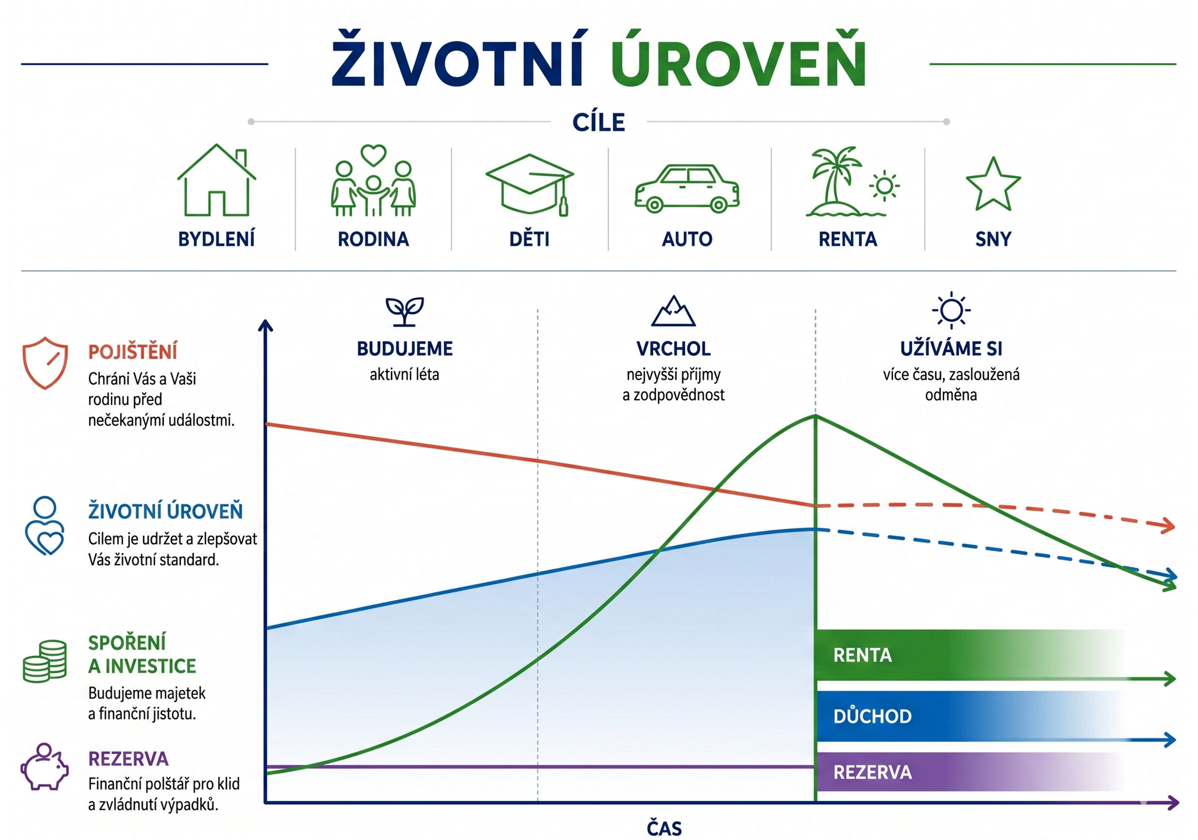 Životní úroveň