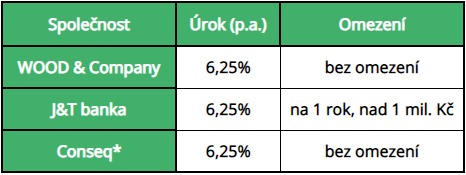 Jak zhodnotit penize